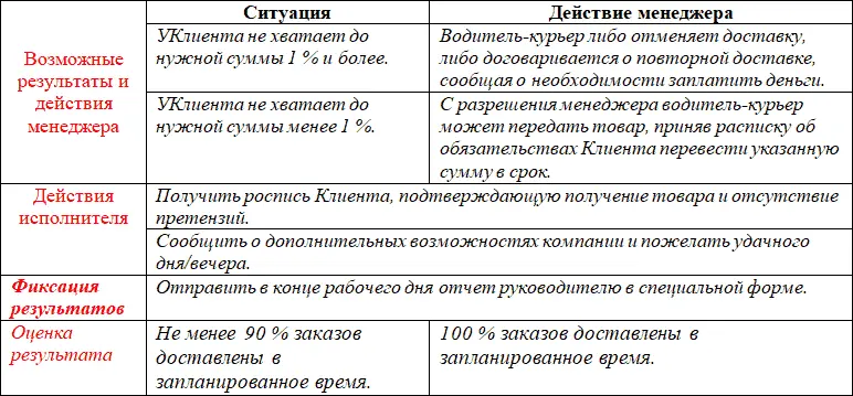 Задача 5Опишите любой ваш лучше сложный бизнеспроцесс по представленной - фото 26