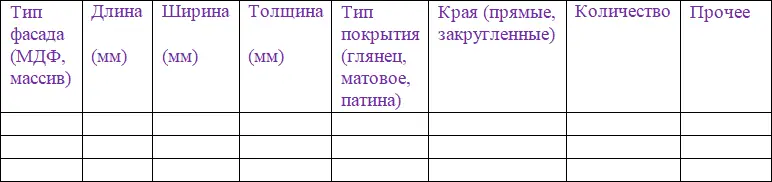 Каким образом был осуществлен прием Мы взяли такой подпроцесс продажи как - фото 29