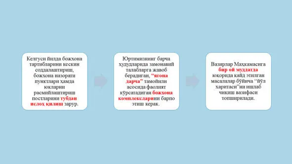 Иқтисодий ўсиш Ўзбекистон шароитида Иқтисодий ўсиш Ўзбекистон шароитида - фото 106