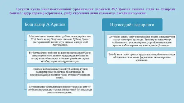 Иқтисодий ўсиш Ўзбекистон шароитида Иқтисодий ўсиш Ўзбекистон шароитида - фото 108
