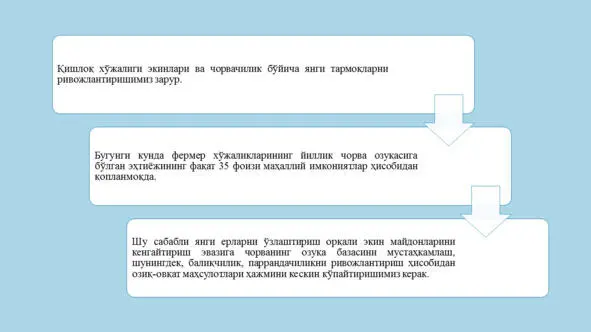 Иқтисодий ўсиш Ўзбекистон шароитида Иқтисодий ўсиш Ўзбекистон шароитида - фото 110