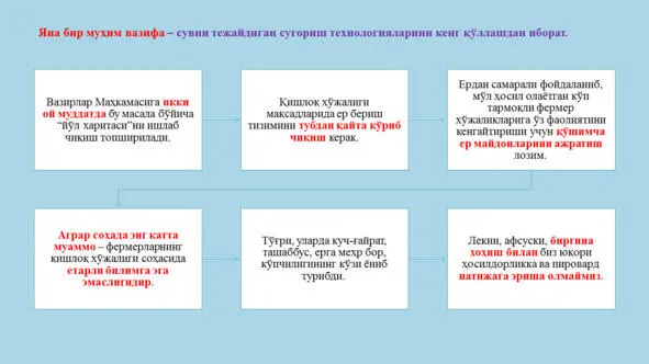 Иқтисодий ўсиш Ўзбекистон шароитида Иқтисодий ўсиш Ўзбекистон шароитида - фото 111