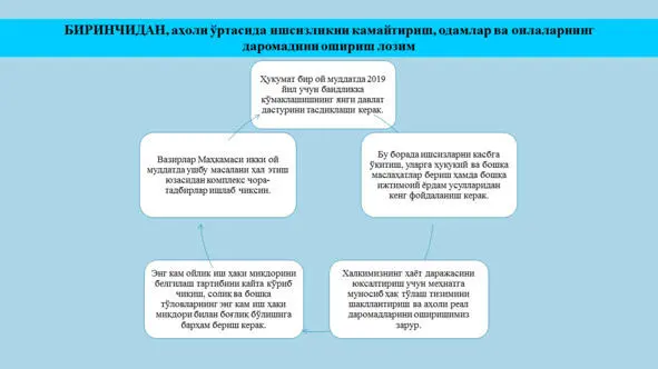 Иқтисодий ўсиш Ўзбекистон шароитида Урбанизация Иқтисодий ўсиш Шаҳарлар ва - фото 114