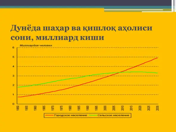 Россия ҳудудларида урбанизация ва иқтисодий ривожланиш Россия ҳудудларида - фото 66