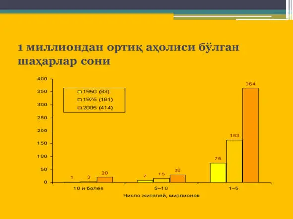 Россия ҳудудларида урбанизация ва иқтисодий ривожланиш Россия ҳудудларида - фото 67