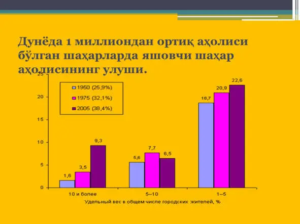 Россия ҳудудларида урбанизация ва иқтисодий ривожланиш Россия ҳудудларида - фото 68