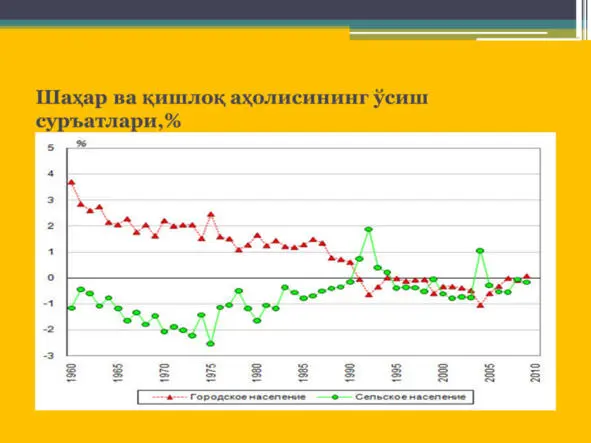 Россия ҳудудларида урбанизация ва иқтисодий ривожланиш Россия ҳудудларида - фото 70