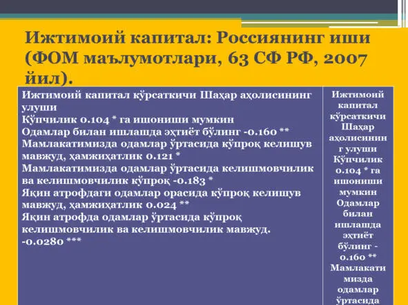 Россия ҳудудларида урбанизация ва иқтисодий ривожланиш Россия ҳудудларида - фото 79