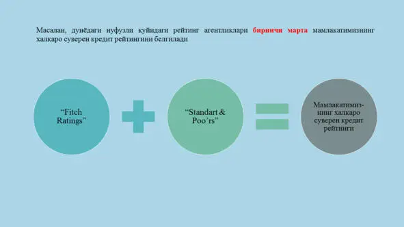 Иқтисодий ўсиш Ўзбекистон шароитида Иқтисодий ўсиш Ўзбекистон шароитида - фото 95
