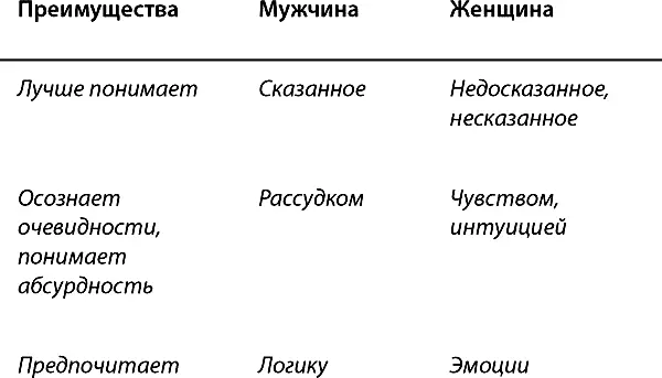 Понимание мужчины лучше понимают сказанное а женщины недосказанное - фото 4