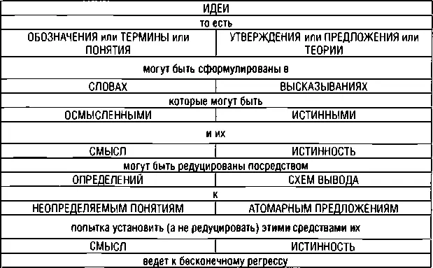 Сама по себе эта таблица довольно тривиальна логическая аналогия между левой и - фото 1