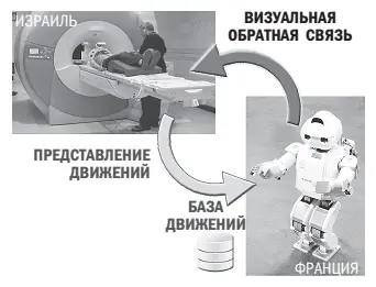 Рис 19 Пример прямого действия ямодели через перевоплощение в робота - фото 23