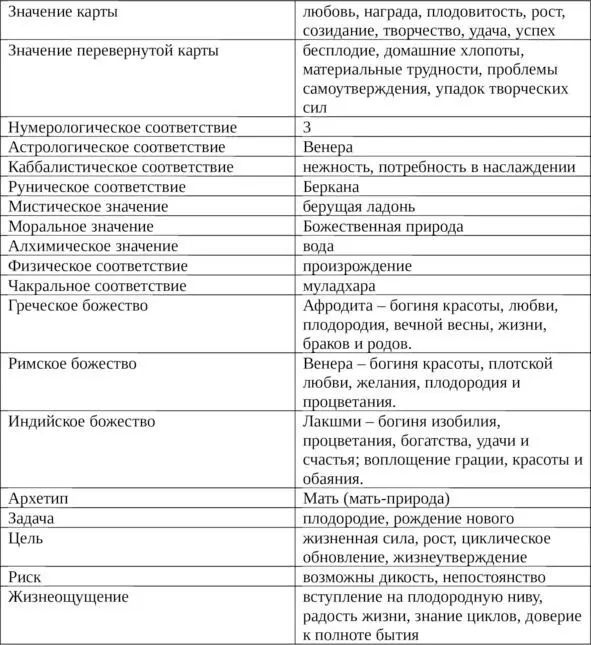 Толкование карты Императрица третья карта колоды Таро Это молодая женщина - фото 7