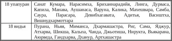 Прастханатрайи главные источники свидетельства писаний Бхагавадгита 700 - фото 5