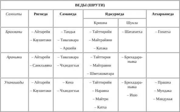 Шестьдесят четыре калы традиционных искусств упомянутых в - фото 6