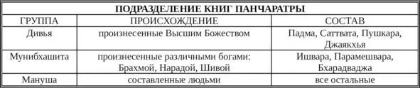 Сущность Самаведы Самаведа самая ранняя из известных систематизированная - фото 7