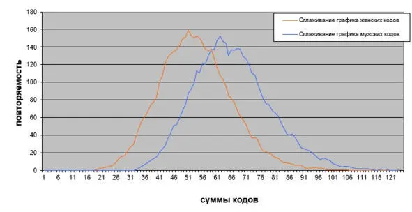 Рис1 График СДмодель Л Болотовой На графике СДмодель Л Болотовой по - фото 3