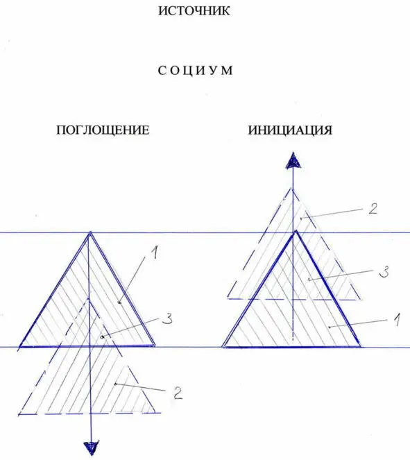 Рис2 Пирамида социума в поле жизненных энергий В Франкла На рисунке 2 - фото 5