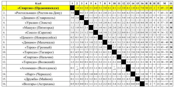Матч Атоммаш Волгодонск Торпедо Таганрогзакончился со счётом 21 но - фото 37