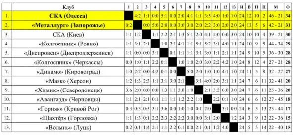Днепровец Днепродзержинскс 1947 по 1952 год Трактор Днепродзержинск - фото 12