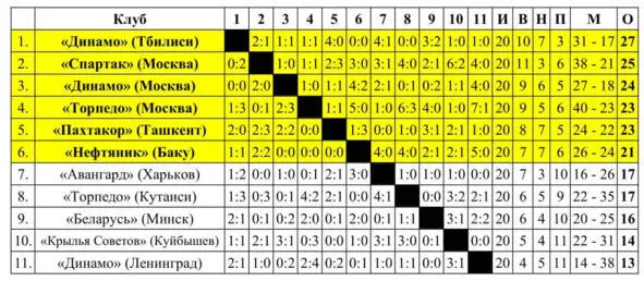 24 чемпионат СССР по футболу 1962 год Класс А Турнир за 112 места 24 - фото 2