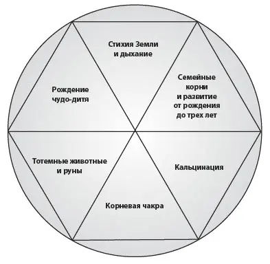 1 Мифологические размышления о рождении чудодитя В северном полушарии это - фото 3