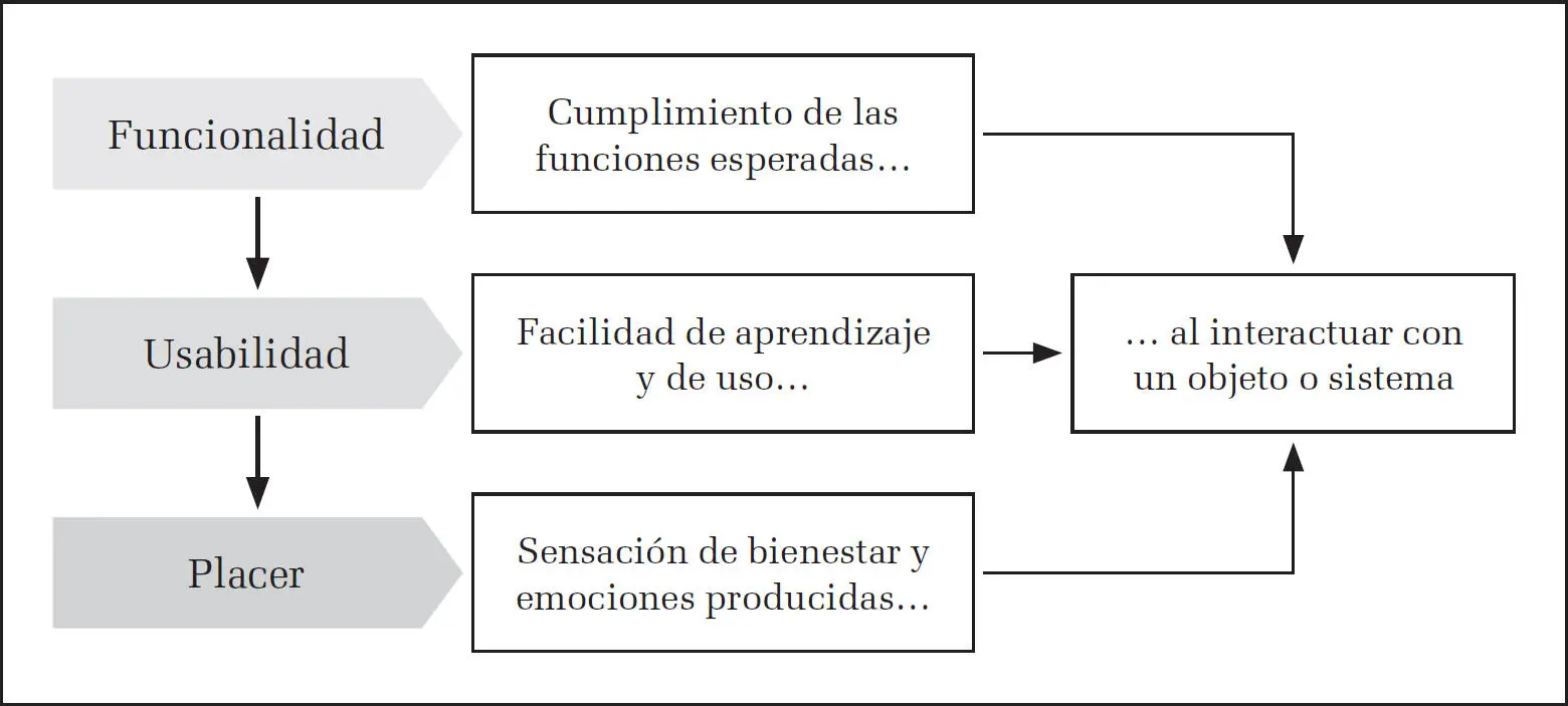 Fuente elaboración propia a partir de Jordan 2000 p 6 De acuerdo con este - фото 9