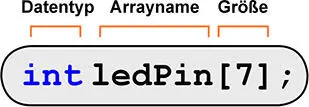 Abb 4Die ArrayDeklaration Welche Dinge sind zu beachten Der Datentyp legt - фото 246