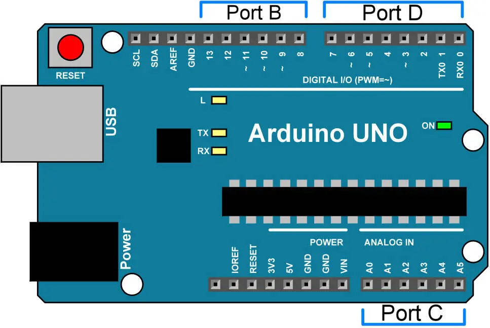 Abb 1Die Ports des Arduino Uno Die farbig markierten Ports sind mit den - фото 157