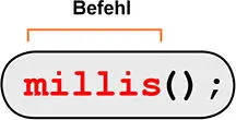 Sie liefert einen Wert in Millisekunden seit dem Starten des Sketches zurück - фото 216