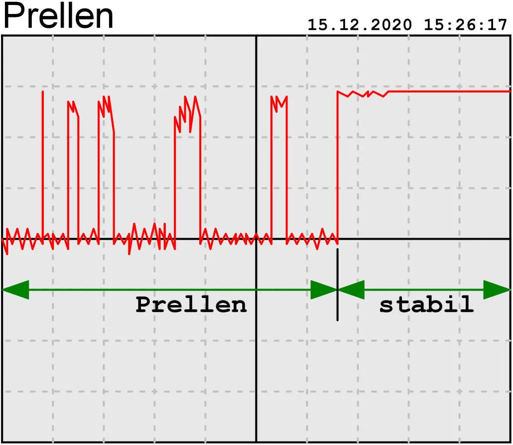 Abb 1Ein prellender Taster Schlimmer Finger Was wir brauchen Für dieses - фото 224