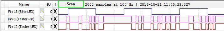 Abb 4Das Impulsdiagramm der Signale an Pin 13 Pin 8 und Pin 10 Jedes Mal - фото 215