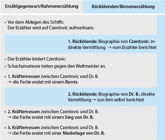 Unerhörte Begebenheit Gewiss kann kaum jemand einen Schachweltmeister - фото 4