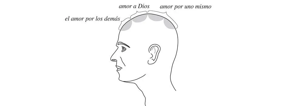 El centro del amor a Dios está situado en lo alto de la cabeza es el centro - фото 6