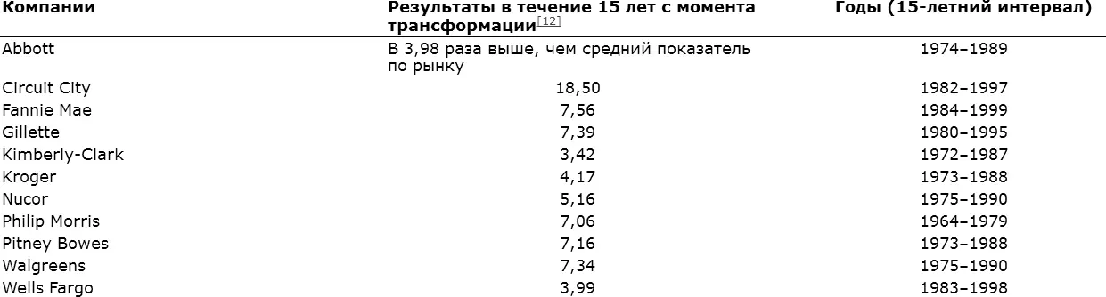 Второй этап с кем сравнивать Далее мы сделали возможно самый важный шаг во - фото 3