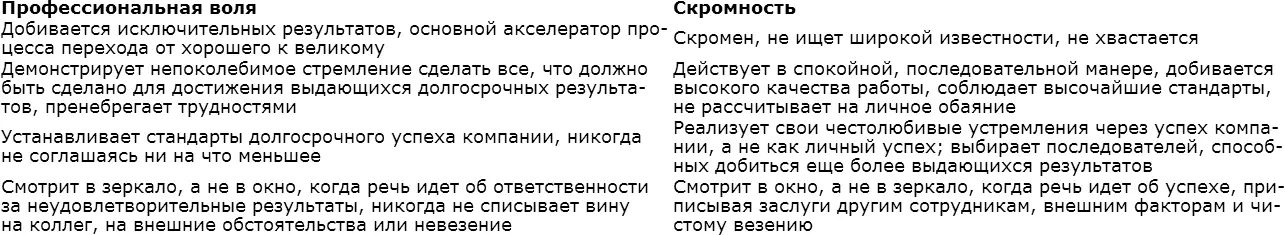 Как достичь 5го уровня Не так давно я рассказал о заключениях которые - фото 13