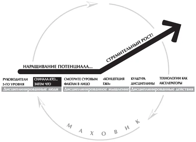 Когда мы начинали это исследование то ожидали что одним из первых шагов - фото 14