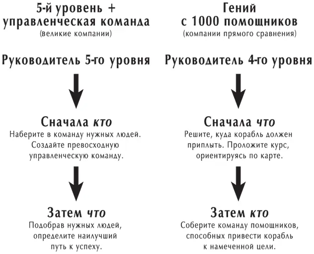 Модель Гений с 1000 помощников особенно часто встречается в тех компаниях - фото 16