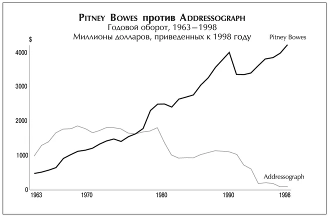 В 1976 году харизматичный лидер с ясным в и дением будущего Рой Эш возглавил - фото 21