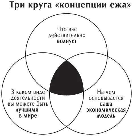 Понимание того что вы можете или не можете делать лучше всех Они делают - фото 25