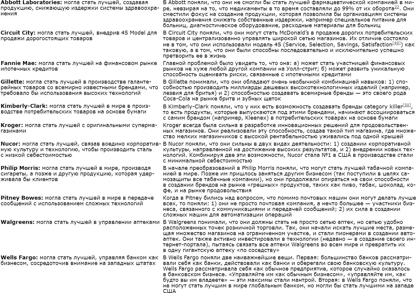 Эта таблица показывает как компании которые добились выдающихся результатов - фото 26