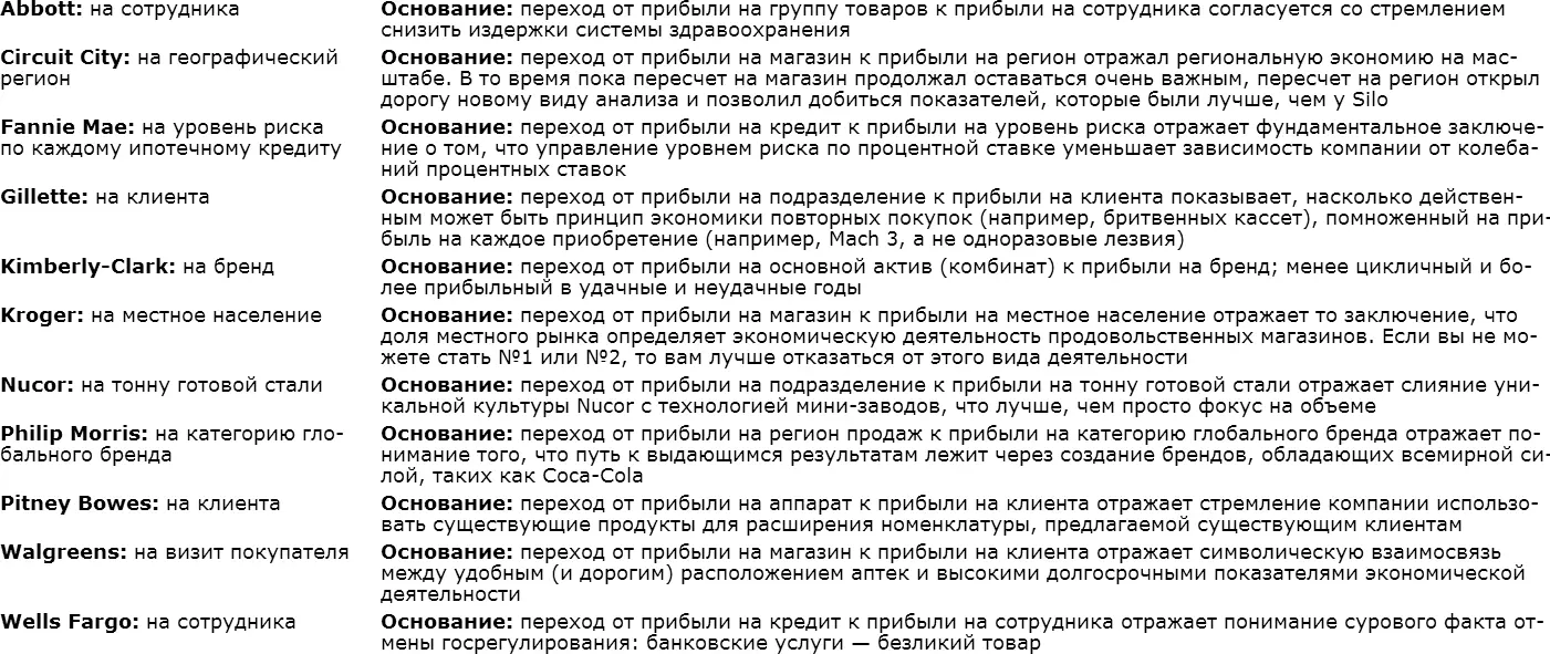 Hasbro не смогла удержать свои результаты в долгосрочной перспективе отчасти - фото 27