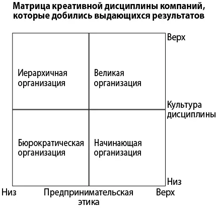 Почему в начале этой главы рассказывается не об одной из великих организаций а - фото 33