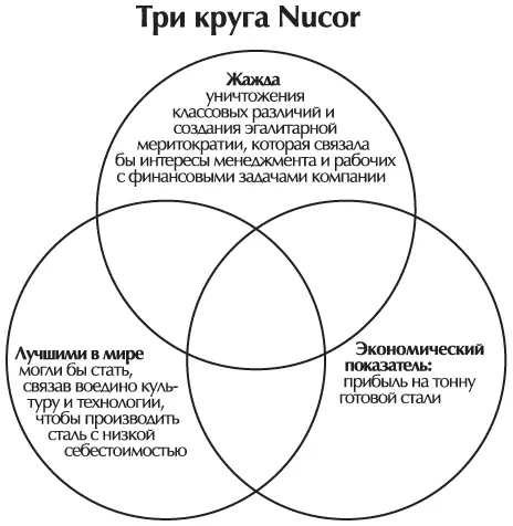Дополнительные выплаты и прочие блага предоставляемые руководству не были - фото 37