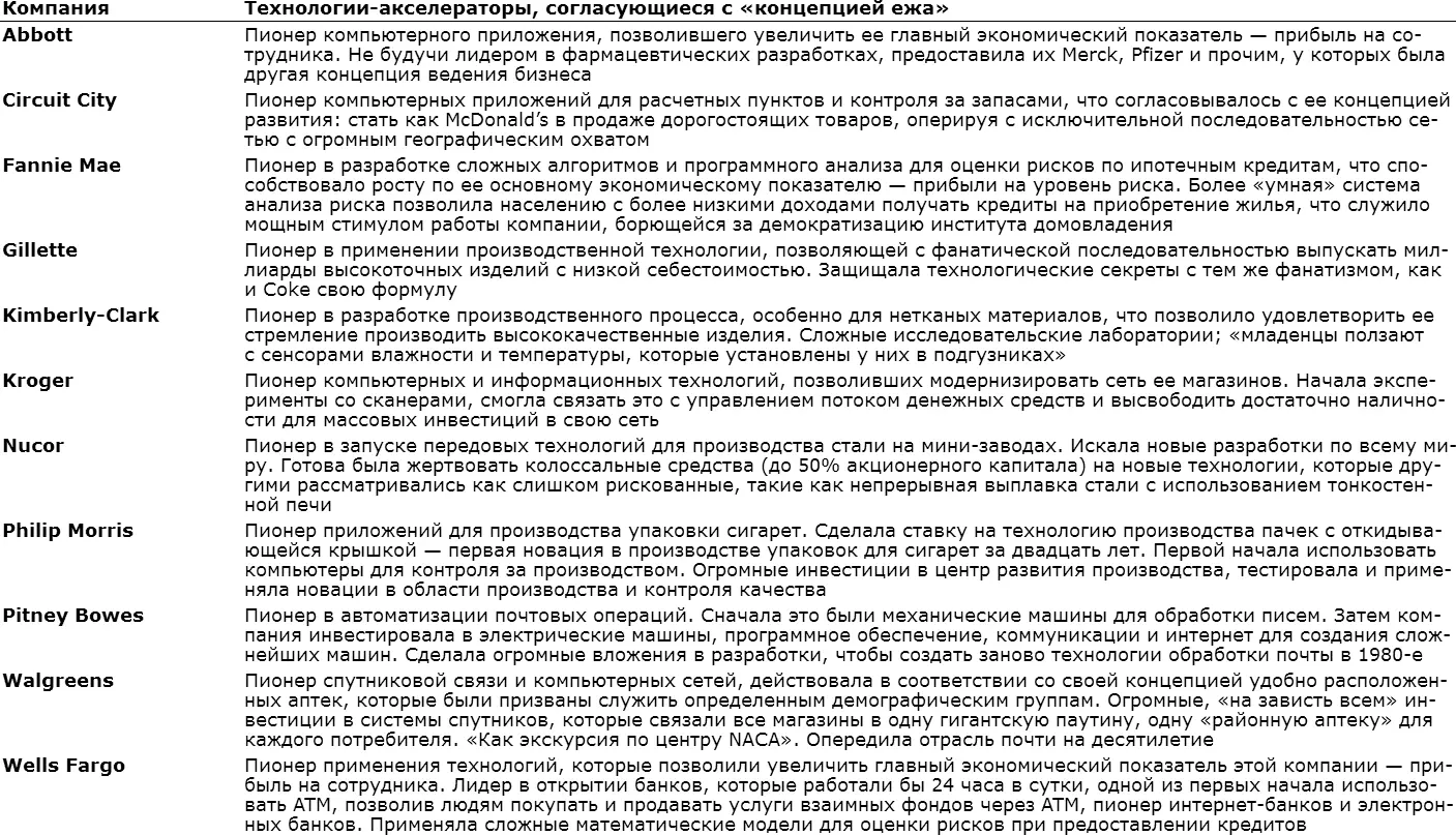 Kroger например была одной из первых в применении сканеров штрихкодов что - фото 39