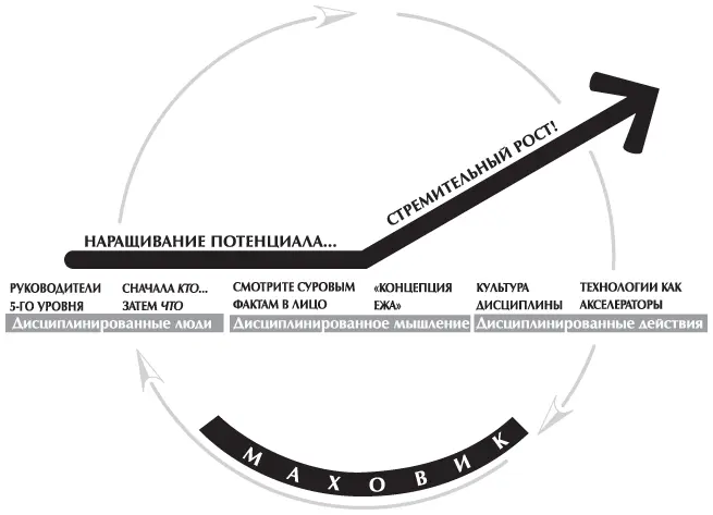 Представьте огромный тяжелый маховик массивный металлический диск укрепленный - фото 41