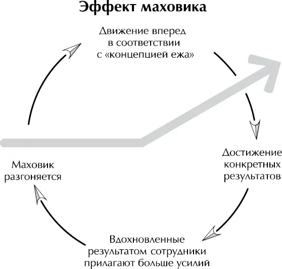 Определенно руководители компаний добившихся выдающихся результатов - фото 45