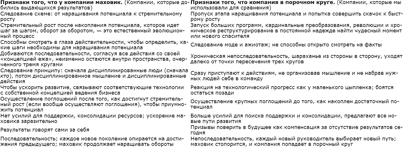 Анализируя все элементы концепции мы видим что каждый фактор работает в - фото 47
