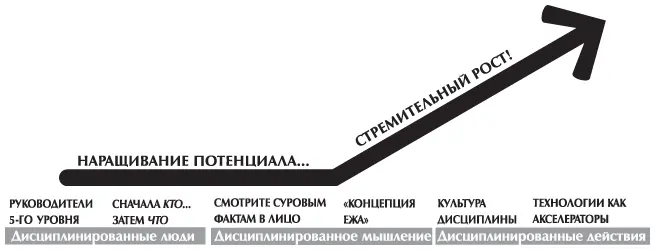 Начав исследовательский проект От хорошего к великому мы столкнулись с - фото 48