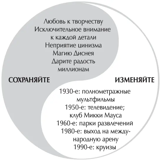 Также в 1950е Уолт Дисней совершил судьбоносное посещение нескольких парков - фото 52